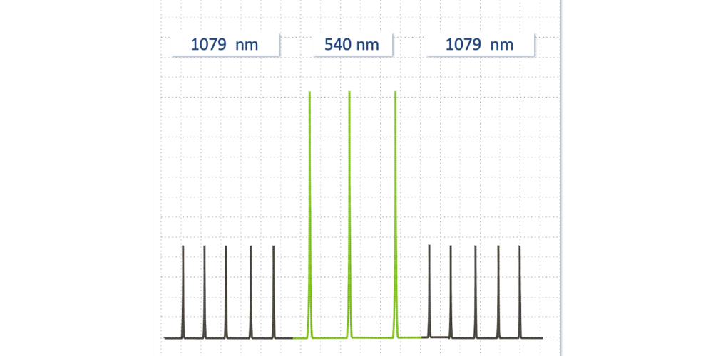Target Creation Technology (TCT) for Vascular Lesions