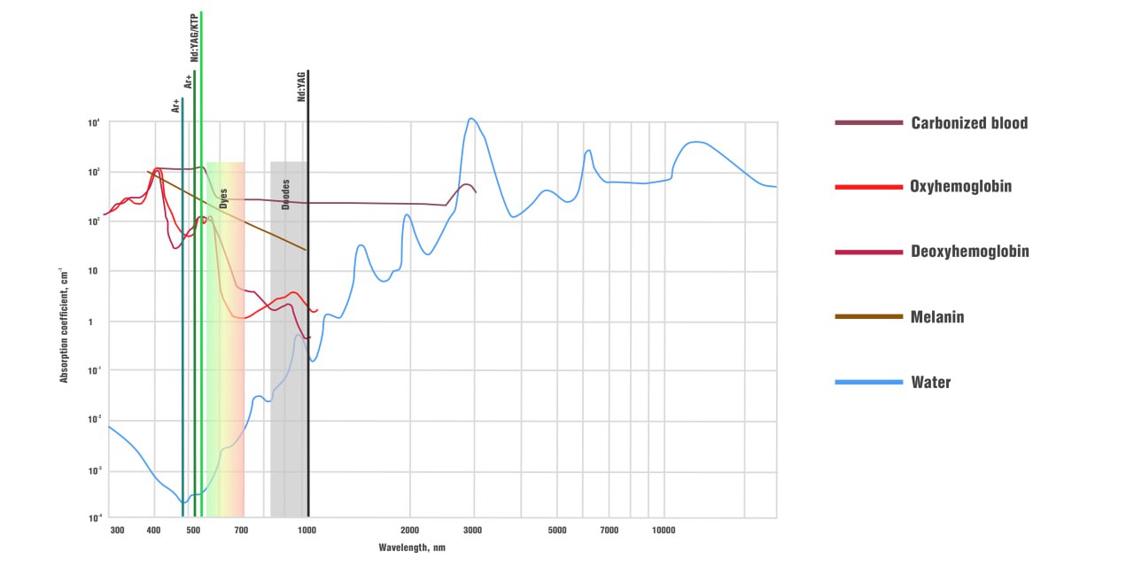 Target Creation Technology