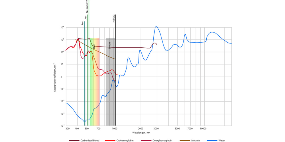 Target Creation Technology (TCT) for Vascular Lesions