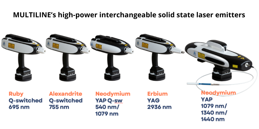 Versatile laser platform: MULTILINE™